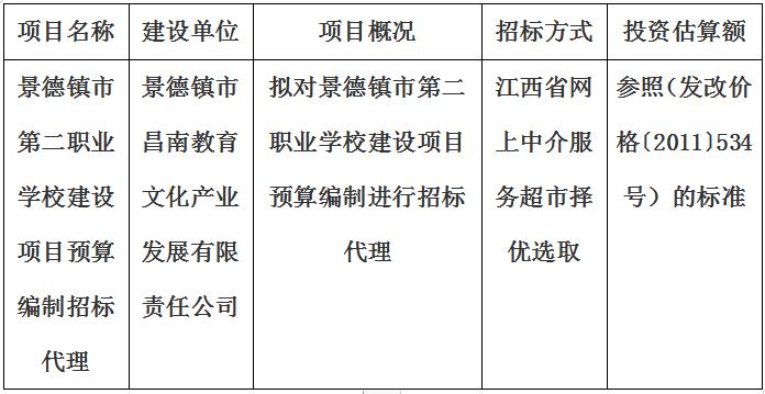 景德鎮市第二職業學校建設項目預算編制招標代理計劃公告