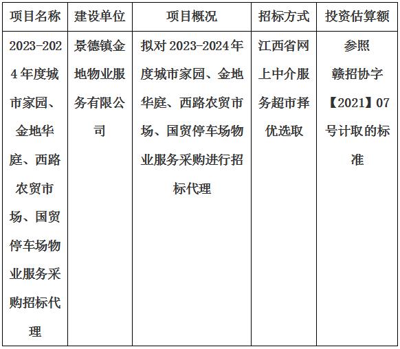 2023-2024年度城市家園、金地華庭、西路農(nóng)貿(mào)市場、國貿(mào)停車場物業(yè)服務(wù)采購招標(biāo)代理計(jì)劃公告