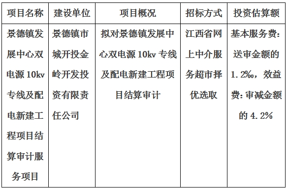 景德鎮發展中心雙電源10kv專線及配電新建工程項目結算審計服務項目計劃公告