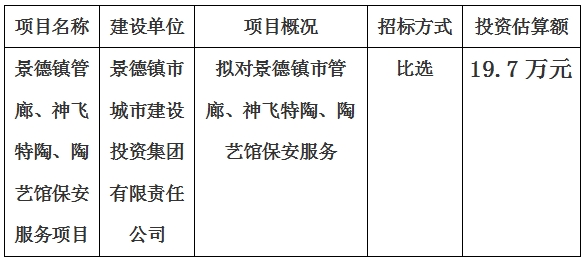 景德鎮(zhèn)市管廊、神飛特陶、陶藝館保安服務(wù)項(xiàng)目計(jì)劃公告