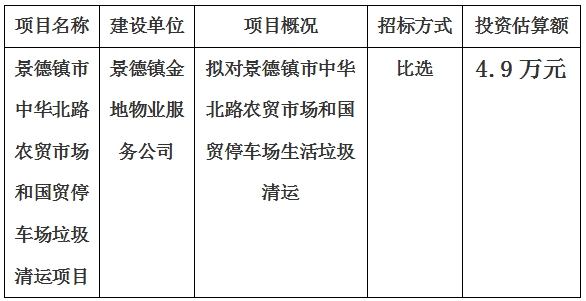 景德鎮市中華北路農貿市場和國貿停車場垃圾清運項目計劃公告