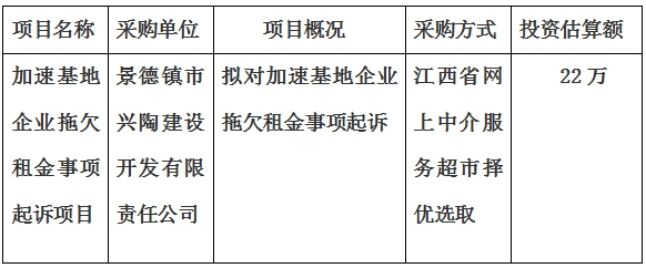 加速基地企業拖欠租金事項起訴項目計劃公告