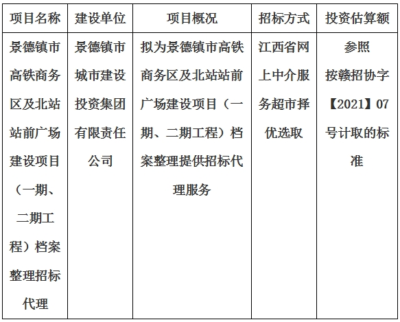 景德鎮(zhèn)市高鐵商務(wù)區(qū)及北站站前廣場建設(shè)項目（一期、二期工程）檔案整理招標(biāo)代理計劃公告