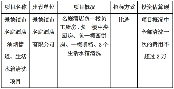 景德鎮市名庭酒店油煙管道、生活水箱清洗項目計劃公告