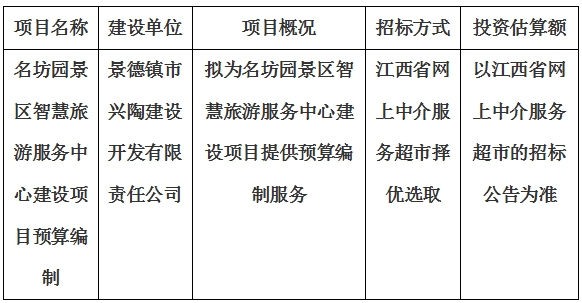 名坊園景區(qū)智慧旅游服務(wù)中心建設(shè)項(xiàng)目預(yù)算編制計劃公告