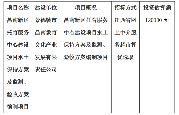 昌南新區托育服務中心建設項目水土保持方案及監測、驗收方案編制項目計劃公告