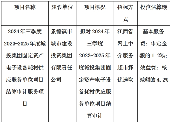 2024年三季度2023-2025年度城投集團固定資產(chǎn)電子設備耗材供應服務單位項目結(jié)算審計服務項目計劃公告
