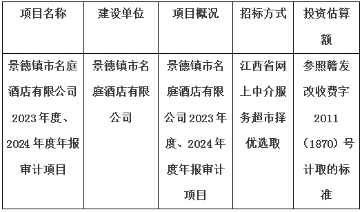 景德鎮(zhèn)市名庭酒店有限公司2023年度、2024年度年報審計項目計劃公告